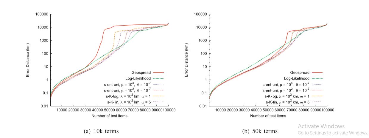 sentiment analysis project,  sentiment analysis project machine learning, Text sentiment analysis using deep learning, sentiment analysis using deep learning, sentiment analysis project download